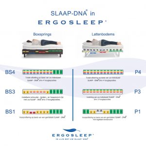Slaap-DNA