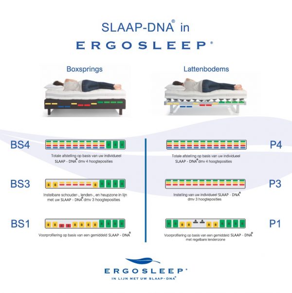 Slaap-DNA